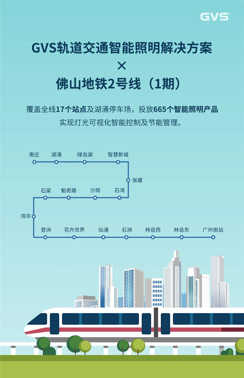 GVS視聲有幸參與了佛山地鐵2號線的智能照明建設項目