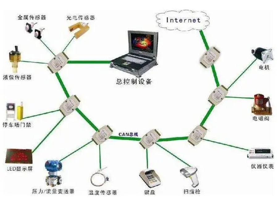 KNX總線和RS485總線在硬件方面有什么區別？