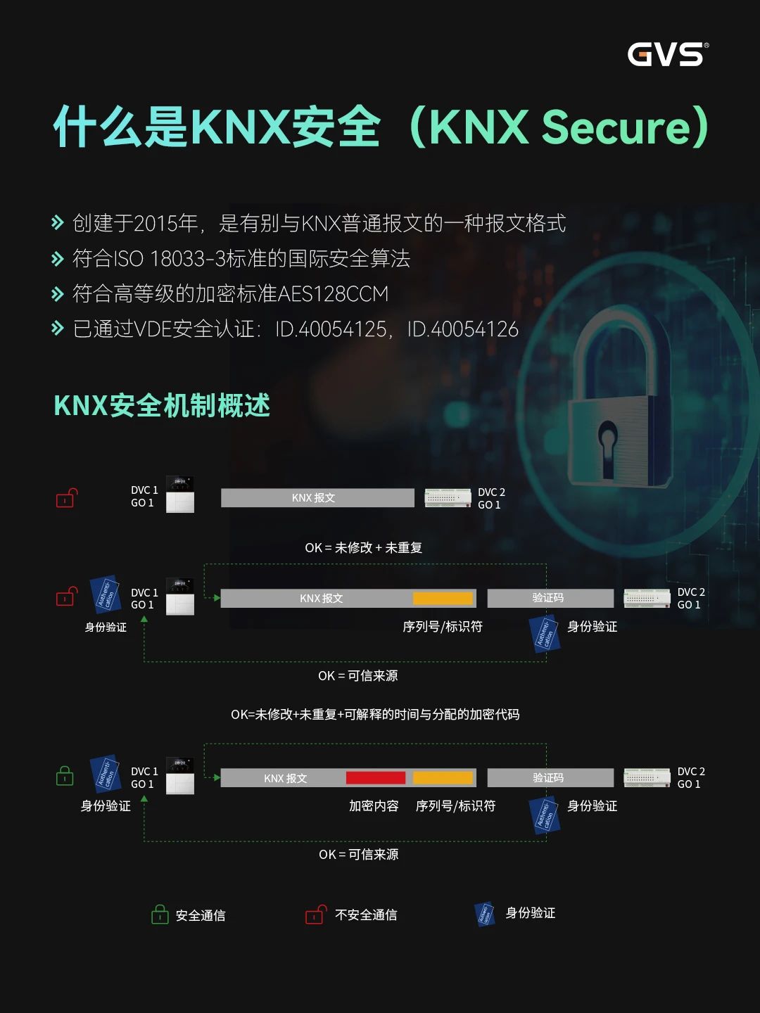 KNX智能控制系統