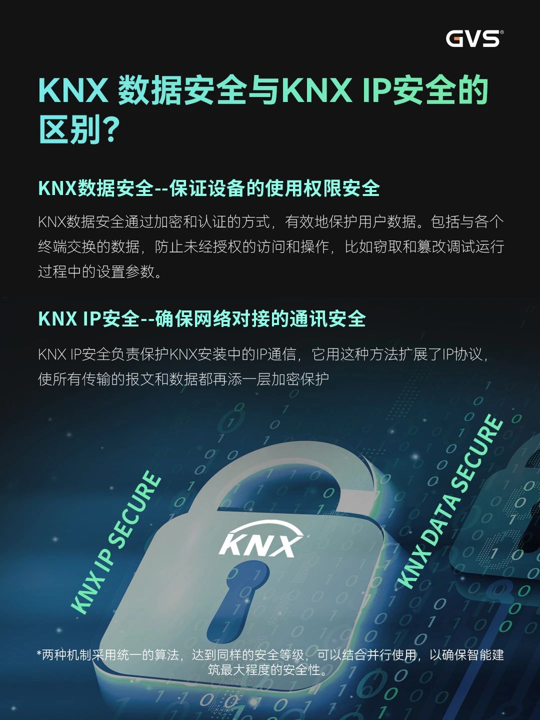 KNX智能控制系統