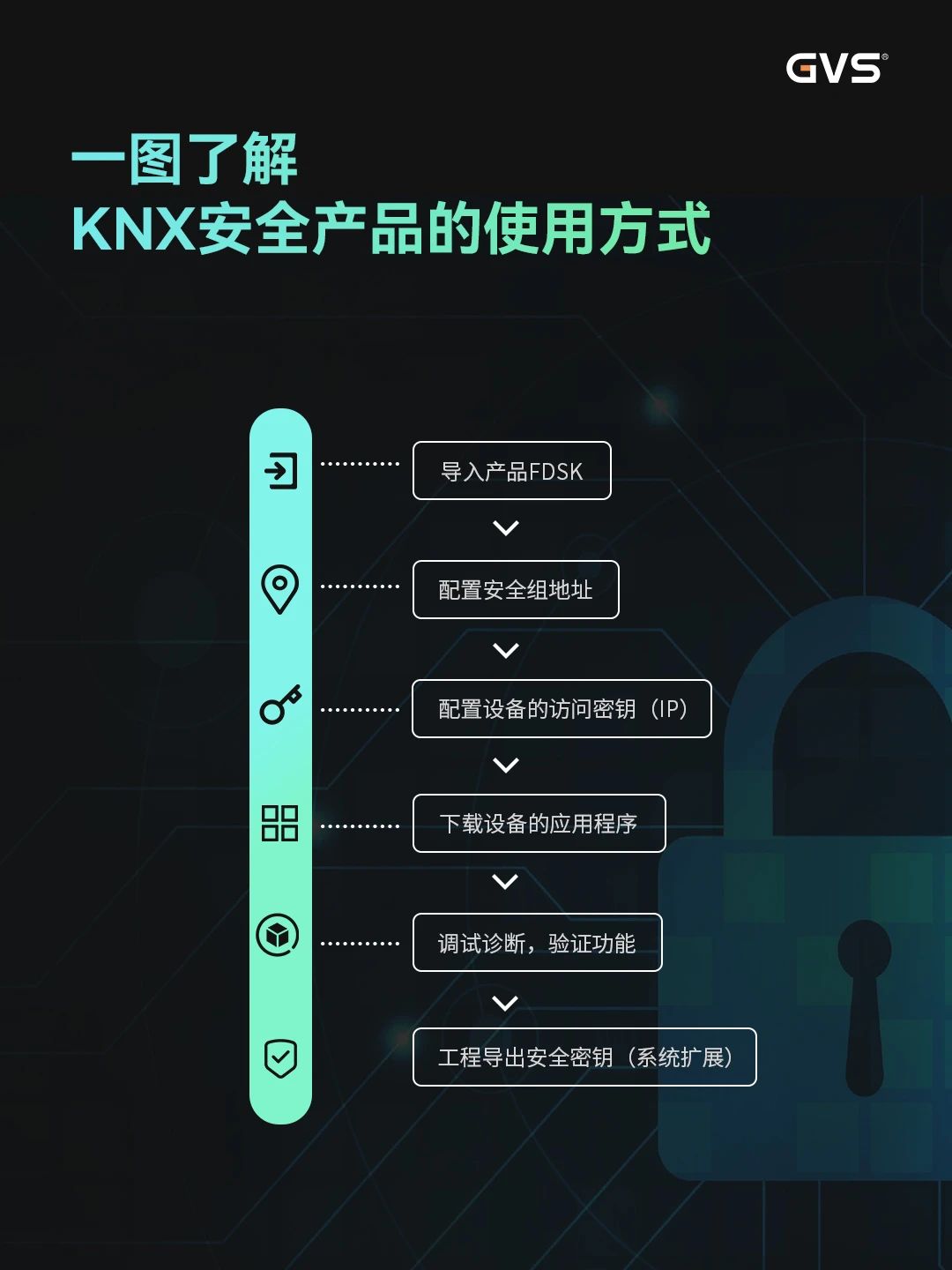 KNX智能控制系統