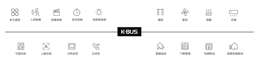 KNX模塊應用