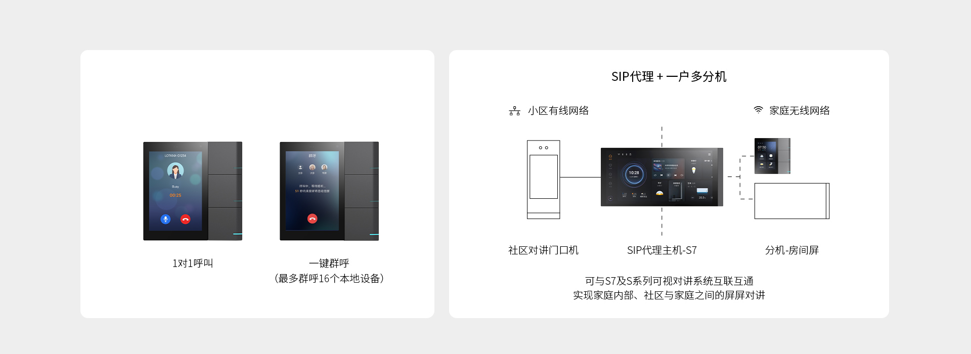 S3+S系列可視對講系統，屏屏對講更簡單