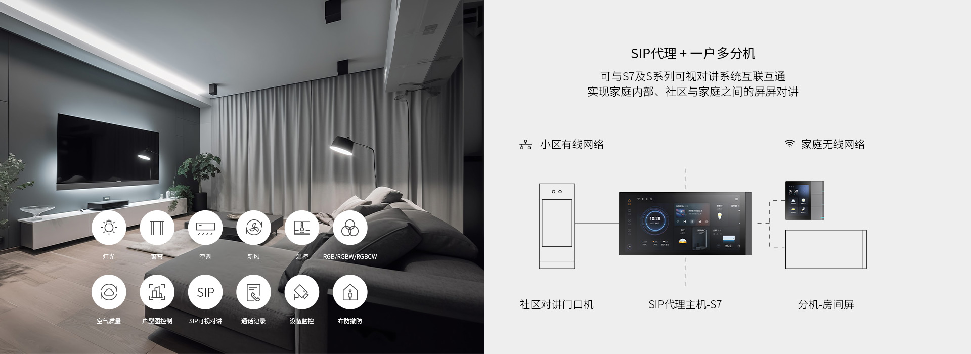 KNX+SIP雙標準，全宅智能ALL IN ONE