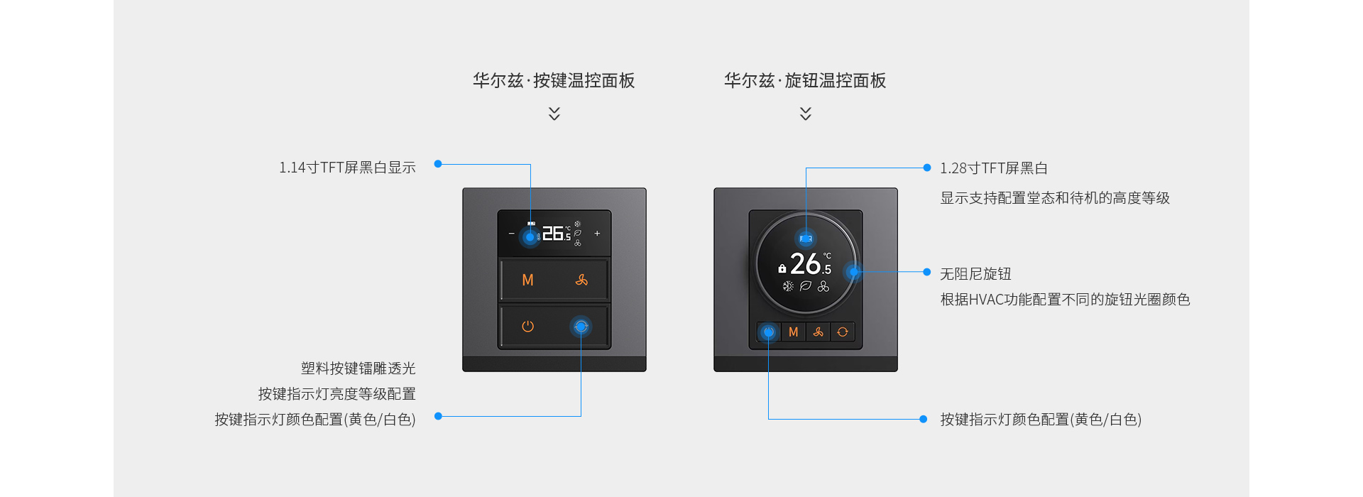 按一按，扭一扭，好環境觸手可及