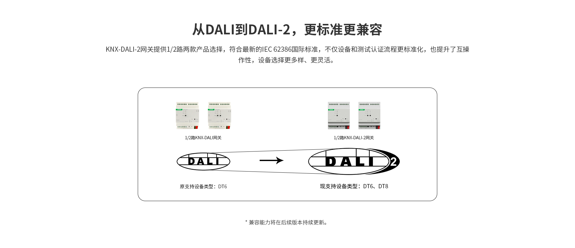 1/2 路 KNX-DALI-2 網關